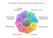 How Corporate Gifts Can Boost Your Brand’s Image