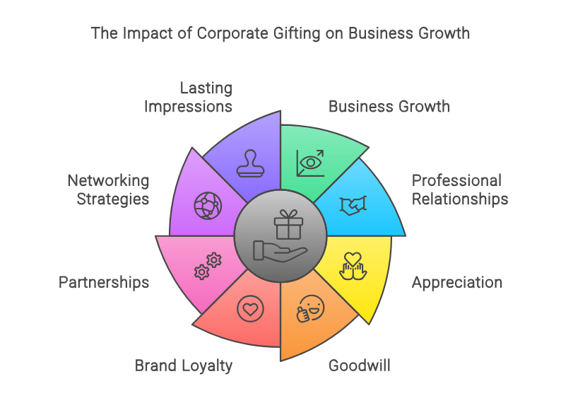 How Corporate Gifts Can Boost Your Brand’s Image